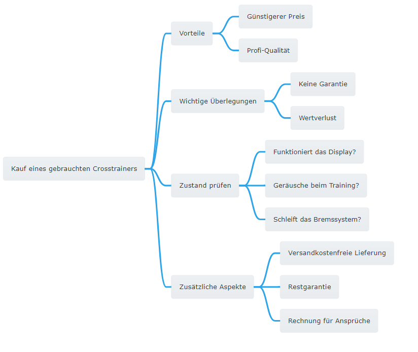 Günstigen Crosstrainer kaufen Tipps
